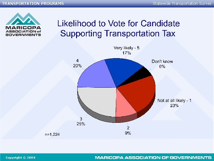 TRANSPORTATION PROGRAMS Copyright © 2008 Statewide Transportation Survey 