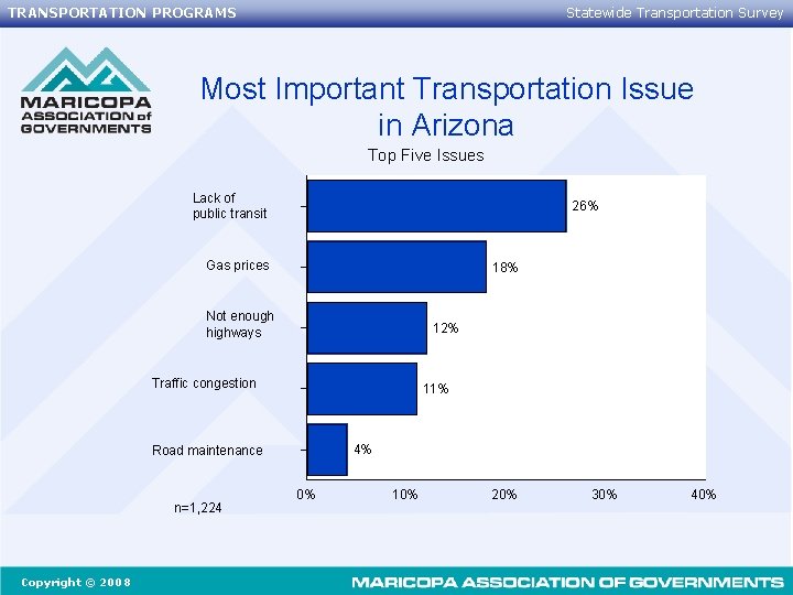 TRANSPORTATION PROGRAMS Statewide Transportation Survey Most Important Transportation Issue in Arizona Top Five Issues