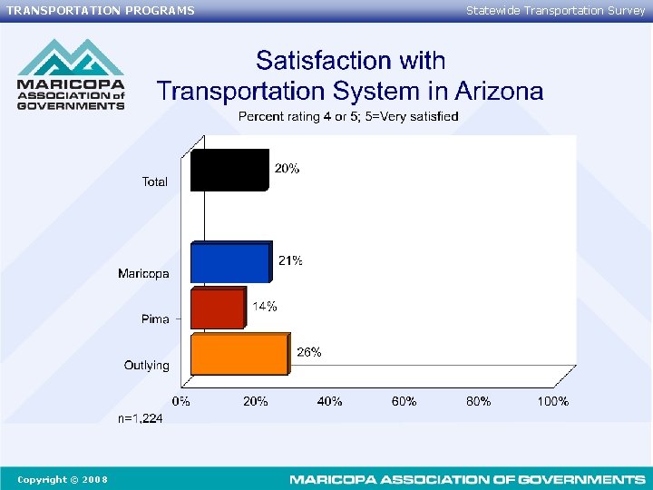 TRANSPORTATION PROGRAMS Copyright © 2008 Statewide Transportation Survey 