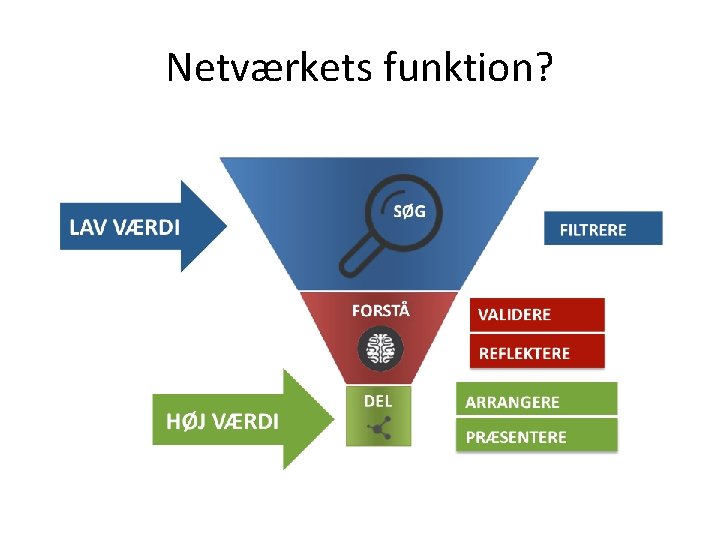 Netværkets funktion? 