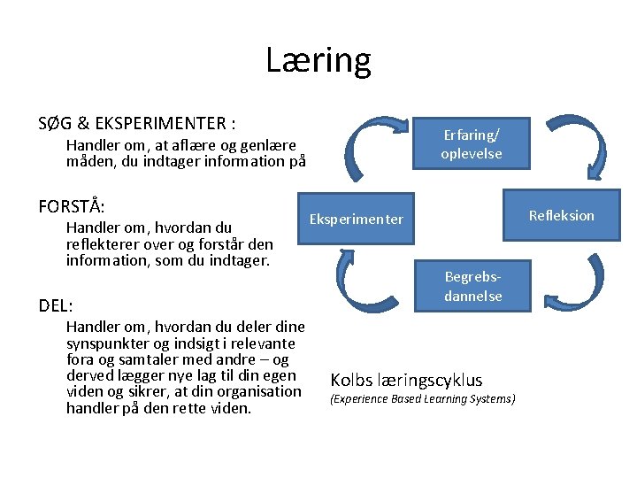 Læring SØG & EKSPERIMENTER : Erfaring/ oplevelse Handler om, at aflære og genlære måden,