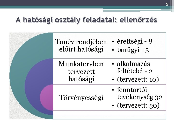 3 A hatósági osztály feladatai: ellenőrzés Tanév rendjében • érettségi - 8 előírt hatósági