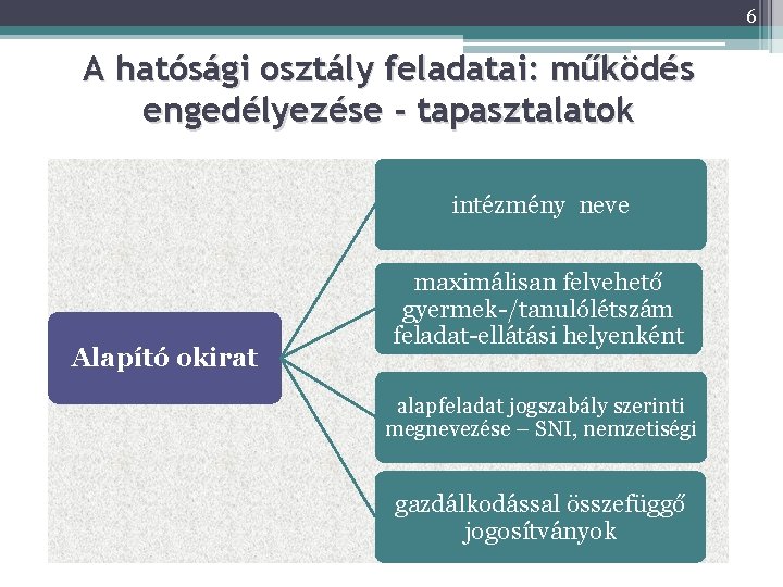 6 A hatósági osztály feladatai: működés engedélyezése - tapasztalatok intézmény neve Alapító okirat maximálisan