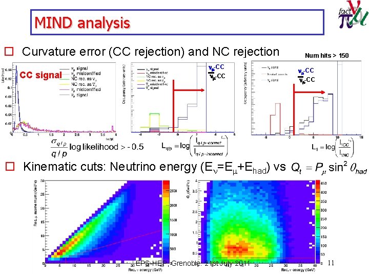 MIND analysis o Curvature error (CC rejection) and NC rejection CC signal nm-CC Num