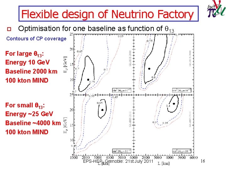 Flexible design of Neutrino Factory o Optimisation for one baseline as function of q