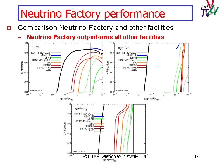 Neutrino Factory performance o Comparison Neutrino Factory and other facilities – Neutrino Factory outperforms