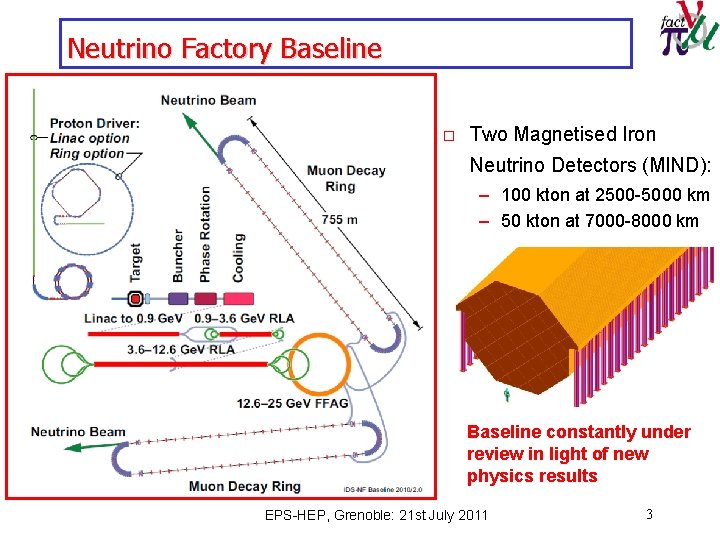 Neutrino Factory Baseline o Two Magnetised Iron Neutrino Detectors (MIND): – 100 kton at