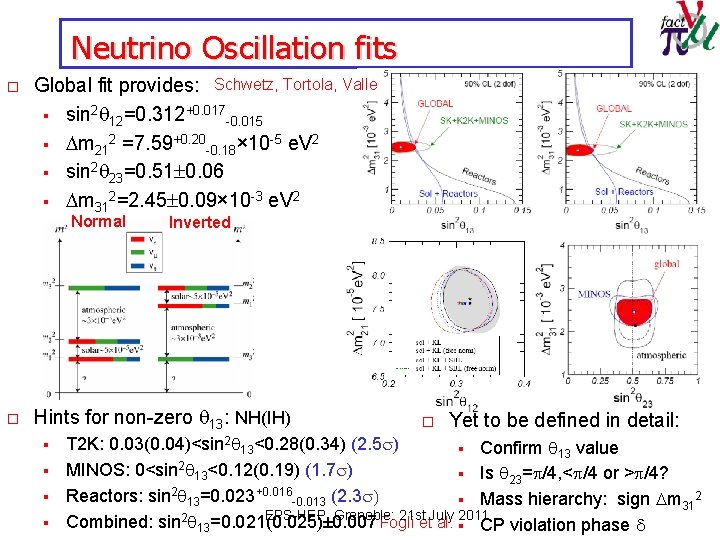 Neutrino Oscillation fits o Global fit provides: Schwetz, Tortola, Valle § sin 2 q