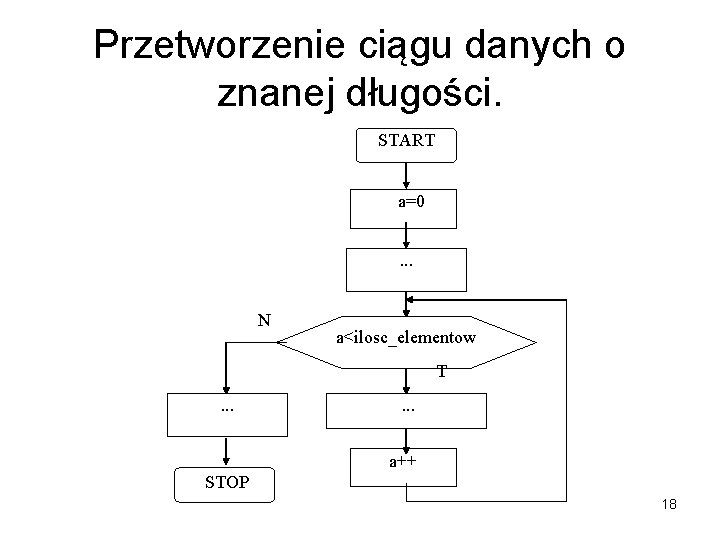 Przetworzenie ciągu danych o znanej długości. START a=0. . . N a<ilosc_elementow T .