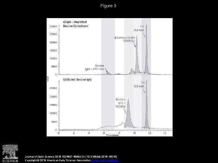 Figure 3 Journal of Dairy Science 2019 1024857 -4869 DOI: (10. 3168/jds. 2018 -16016)