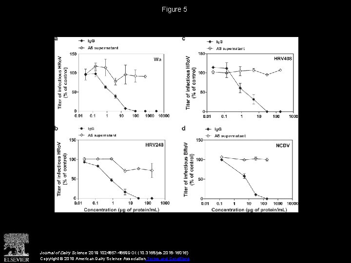 Figure 5 Journal of Dairy Science 2019 1024857 -4869 DOI: (10. 3168/jds. 2018 -16016)