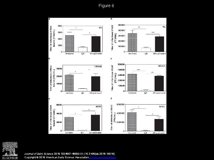 Figure 6 Journal of Dairy Science 2019 1024857 -4869 DOI: (10. 3168/jds. 2018 -16016)