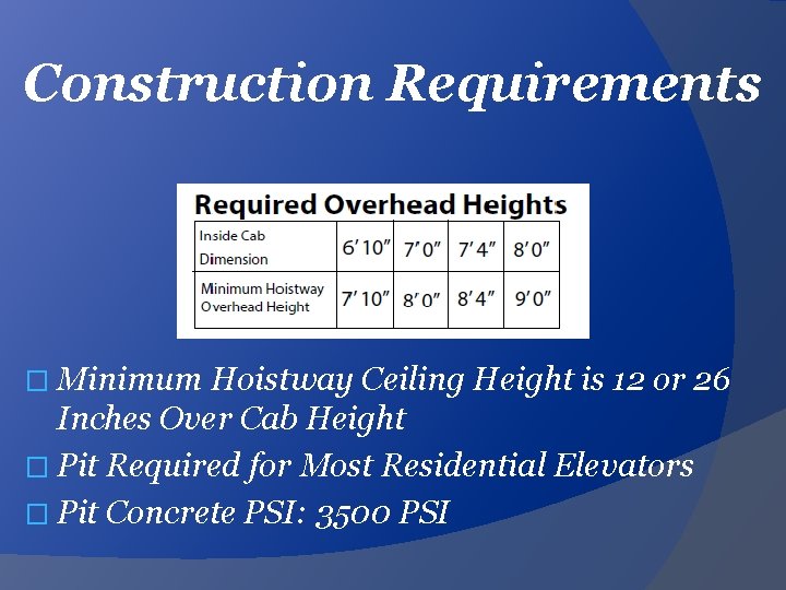 Construction Requirements � Minimum Hoistway Ceiling Height is 12 or 26 Inches Over Cab