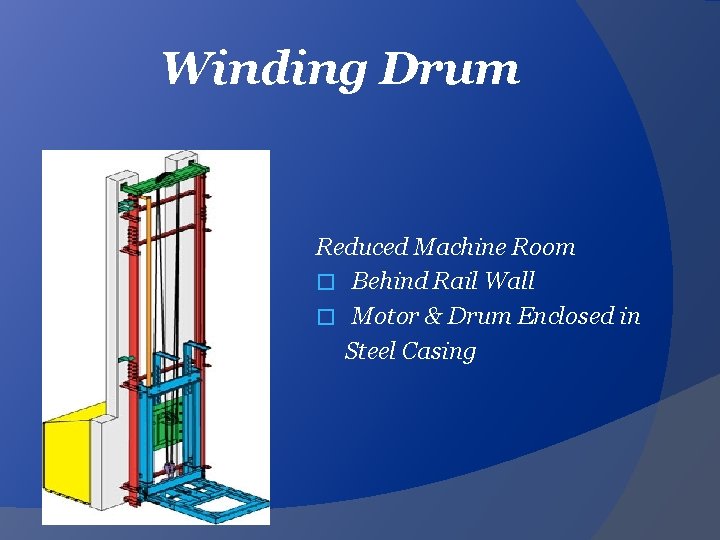 Winding Drum Reduced Machine Room � Behind Rail Wall � Motor & Drum Enclosed