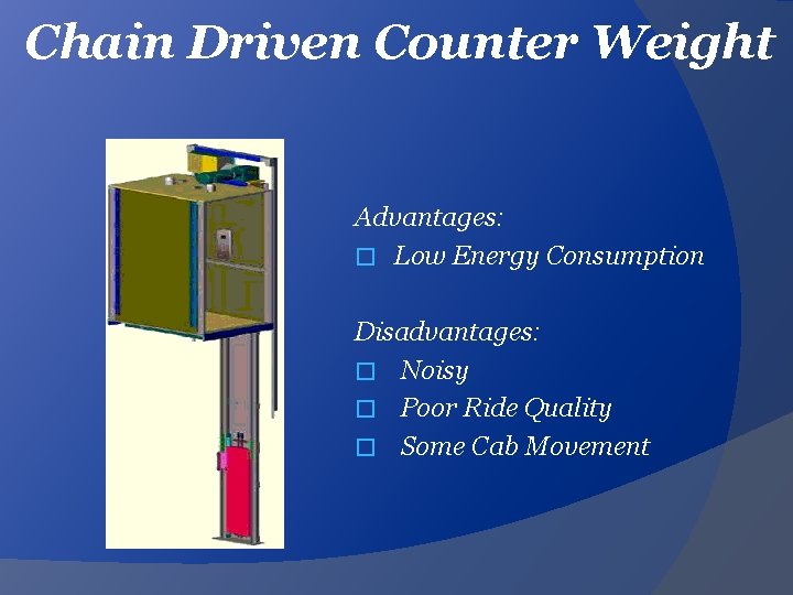 Chain Driven Counter Weight Advantages: � Low Energy Consumption Disadvantages: � Noisy � Poor