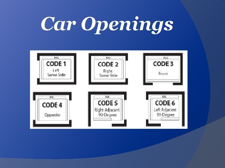 Car Openings 