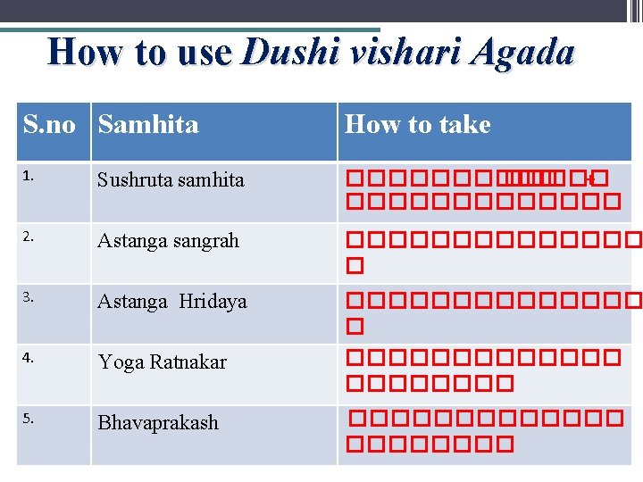 How to use Dushi vishari Agada S. no Samhita How to take 1. Sushruta
