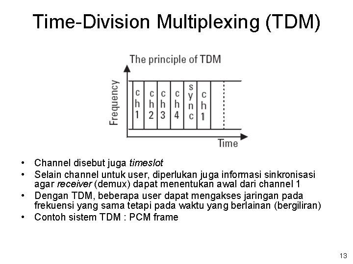 Time-Division Multiplexing (TDM) • Channel disebut juga timeslot • Selain channel untuk user, diperlukan