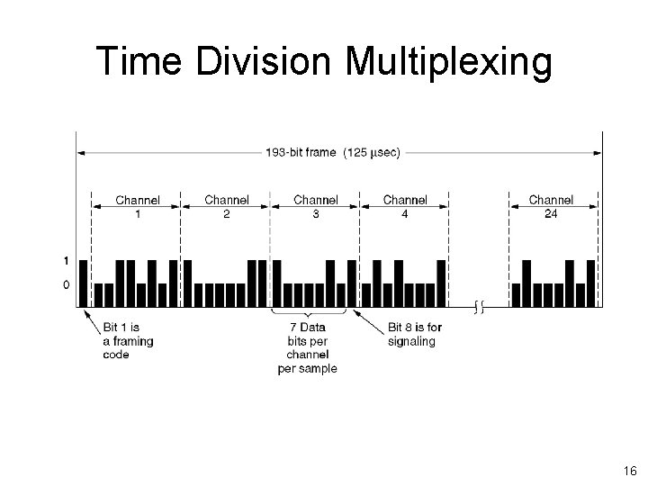 Time Division Multiplexing The T 1 carrier (1. 544 Mbps). 16 