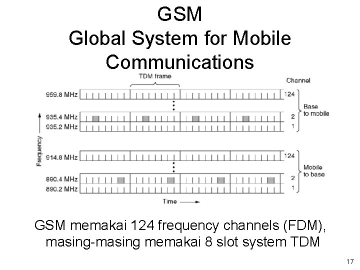 GSM Global System for Mobile Communications GSM memakai 124 frequency channels (FDM), masing-masing memakai