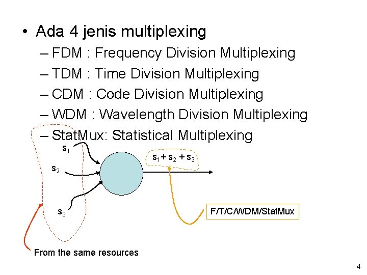  • Ada 4 jenis multiplexing – FDM : Frequency Division Multiplexing – TDM