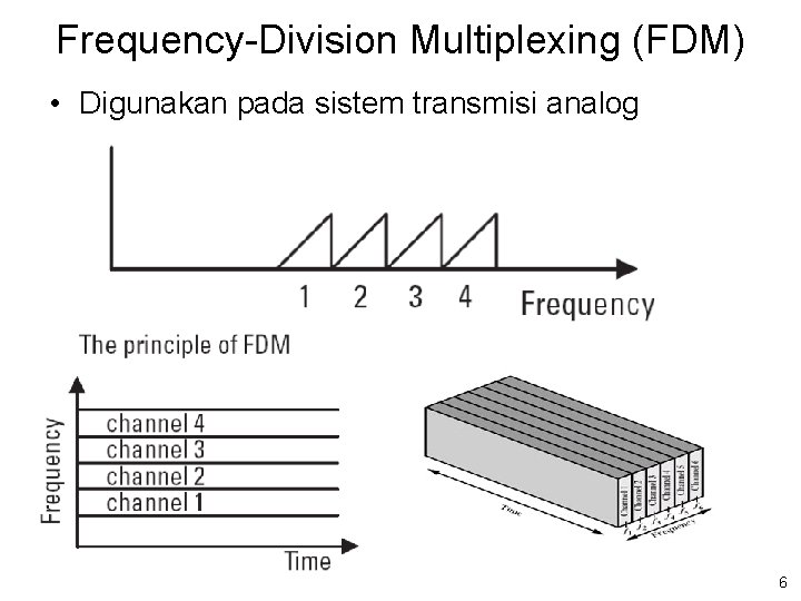 Frequency-Division Multiplexing (FDM) • Digunakan pada sistem transmisi analog 6 