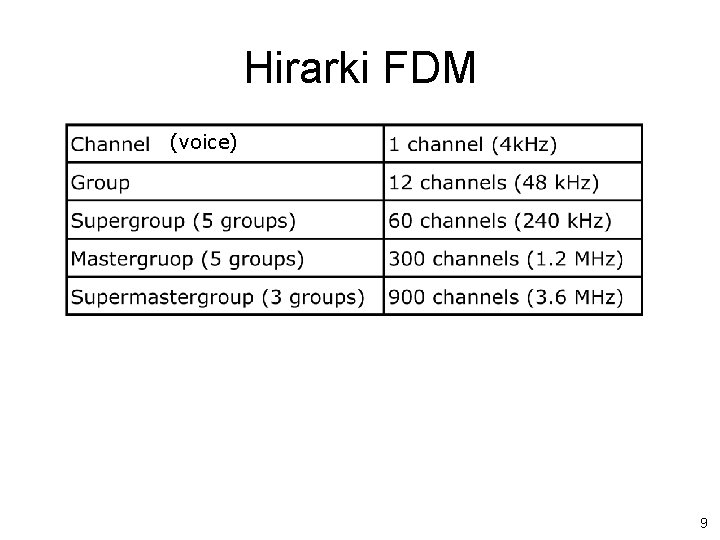 Hirarki FDM (voice) 9 