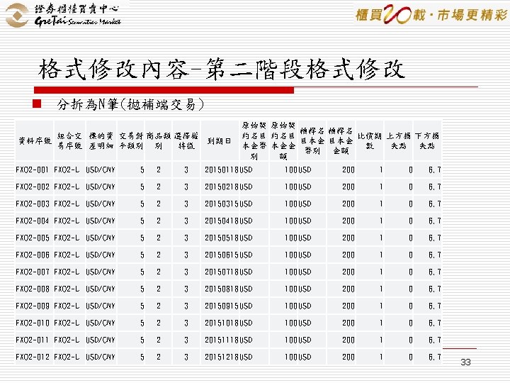 格式修改內容-第二階段格式修改 n 分拆為N筆(拋補端交易) 組合交 標的資 交易對 商品類 選擇權 資料序號 到期日 易序號 產明細 手類別 別