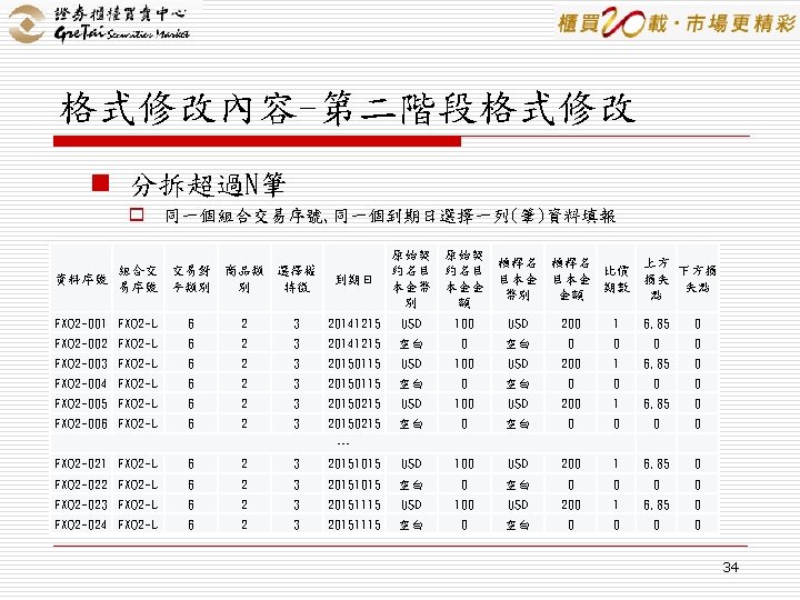 格式修改內容-第二階段格式修改 n 分拆超過N筆 o 同一個組合交易序號, 同一個到期日選擇一列(筆)資料填報 組合交 交易對 商品類 選擇權 資料序號 別 特徵 易序號