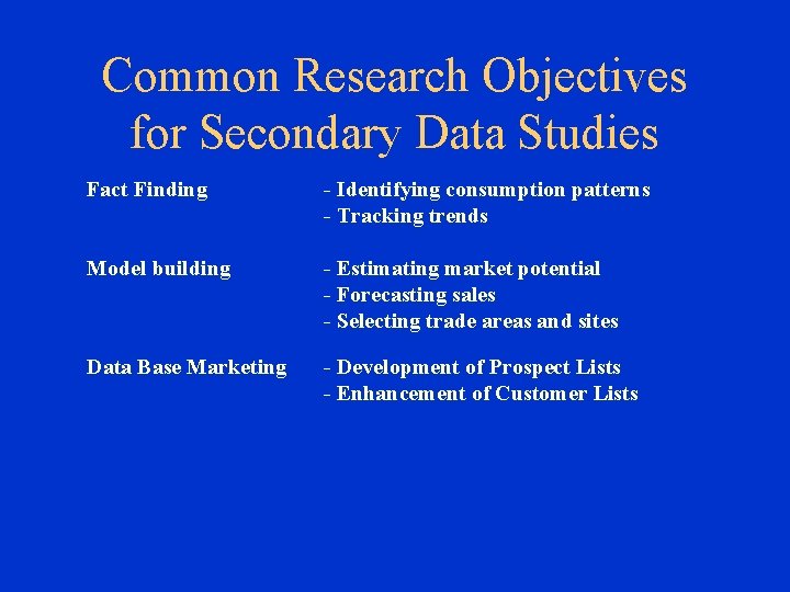 Common Research Objectives for Secondary Data Studies Fact Finding - Identifying consumption patterns -