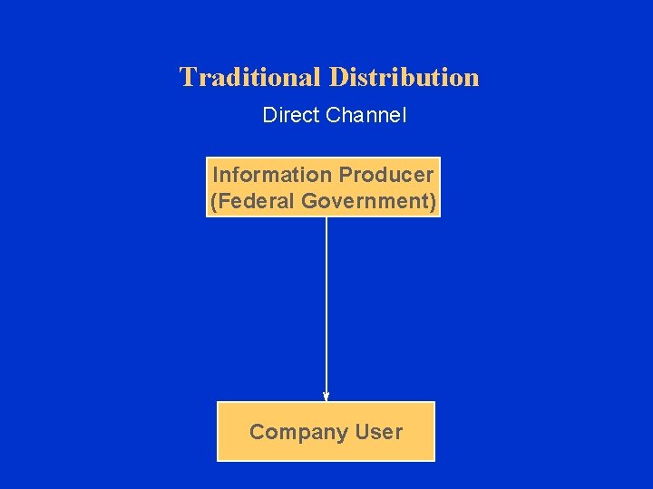 Traditional Distribution Direct Channel Information Producer (Federal Government) Company User 