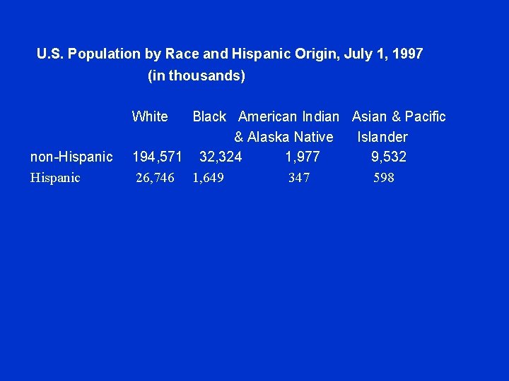 U. S. Population by Race and Hispanic Origin, July 1, 1997 (in thousands) White