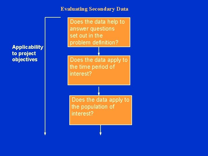 Evaluating Secondary Data Applicability to project objectives Does the data help to answer questions Evaluating Secondary Data Applicability to project objectives Does the data help to answer questions