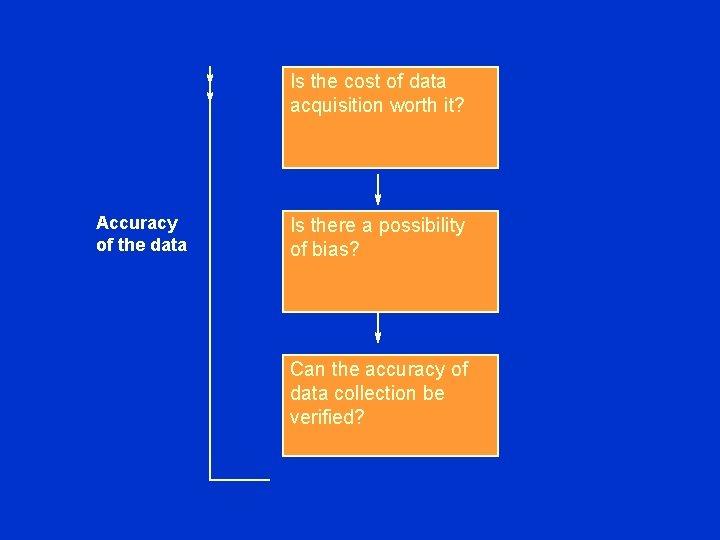 Is the cost of data acquisition worth it? Accuracy of the data Is there
