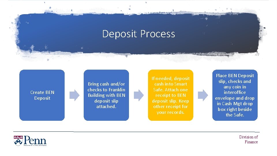 Deposit Process Create BEN Deposit Bring cash and/or checks to Franklin Building with BEN