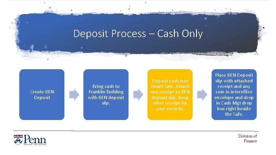 Deposit Process – Cash Only Create BEN Deposit Bring cash to Franklin Building with