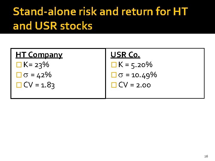 Stand-alone risk and return for HT and USR stocks HT Company � K= 23%