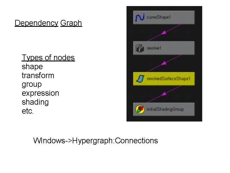 Dependency Graph Types of nodes shape transform group expression shading etc. WIndows->Hypergraph: Connections 