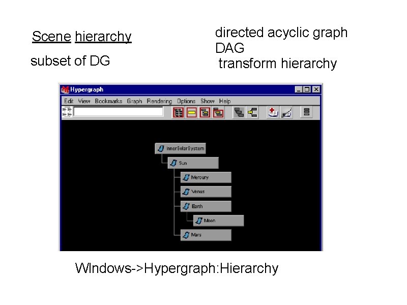 Scene hierarchy subset of DG directed acyclic graph DAG transform hierarchy WIndows->Hypergraph: Hierarchy 