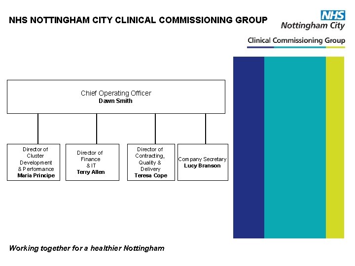 NHS NOTTINGHAM CITY CLINICAL COMMISSIONING GROUP Chief Operating Officer Dawn Smith Director of Cluster