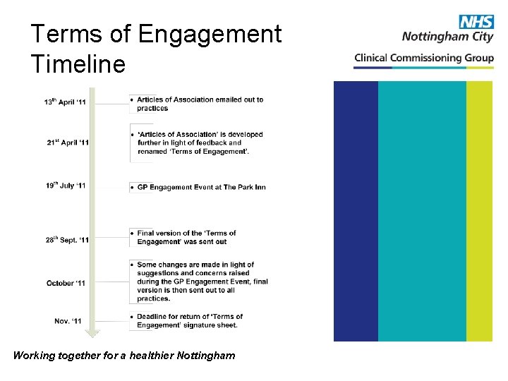 Terms of Engagement Timeline Working together for a healthier Nottingham 
