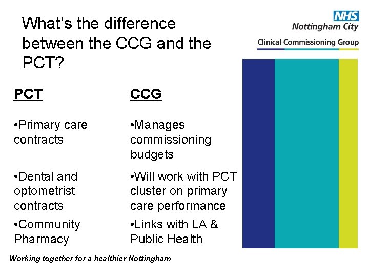 What’s the difference between the CCG and the PCT? PCT CCG • Primary care