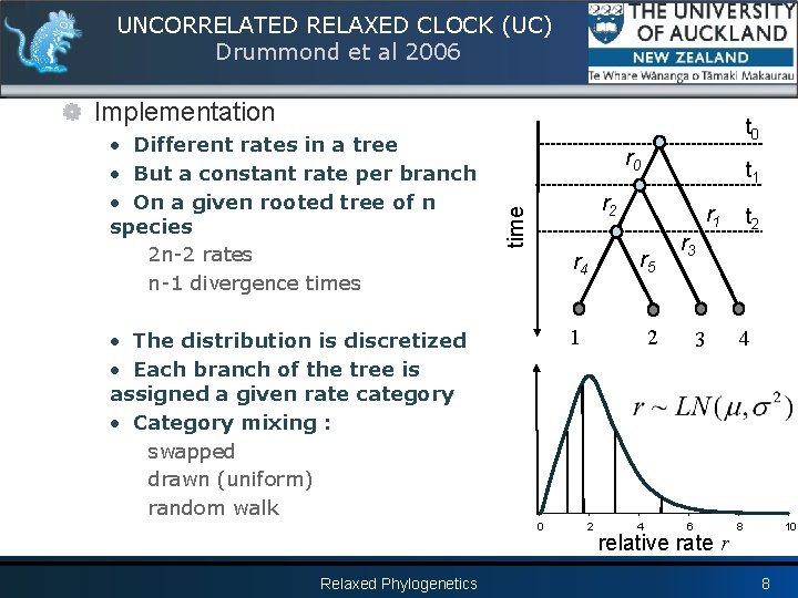 UNCORRELATED RELAXED CLOCK (UC) Drummond et al 2006 Implementation r 0 • The distribution