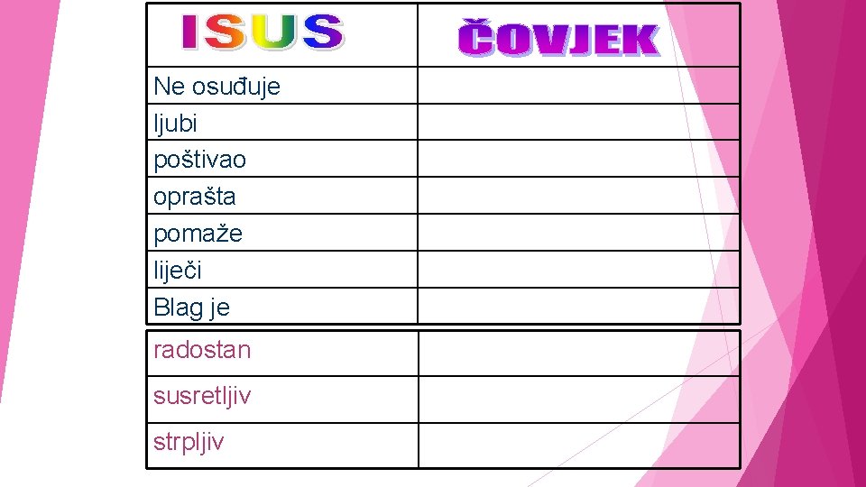 Ne osuđuje ljubi poštivao oprašta pomaže liječi Blag je radostan susretljiv strpljiv Ne osuđuje ljubi poštivao oprašta pomaže liječi Blag je radostan susretljiv strpljiv