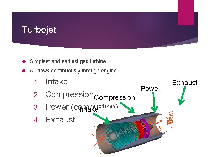 Turbojet Simplest and earliest gas turbine Air flows continuously through engine 1. Intake 2.