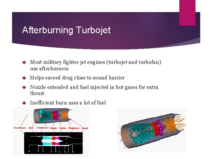 Afterburning Turbojet Most military fighter jet engines (turbojet and turbofan) use afterburners Helps exceed