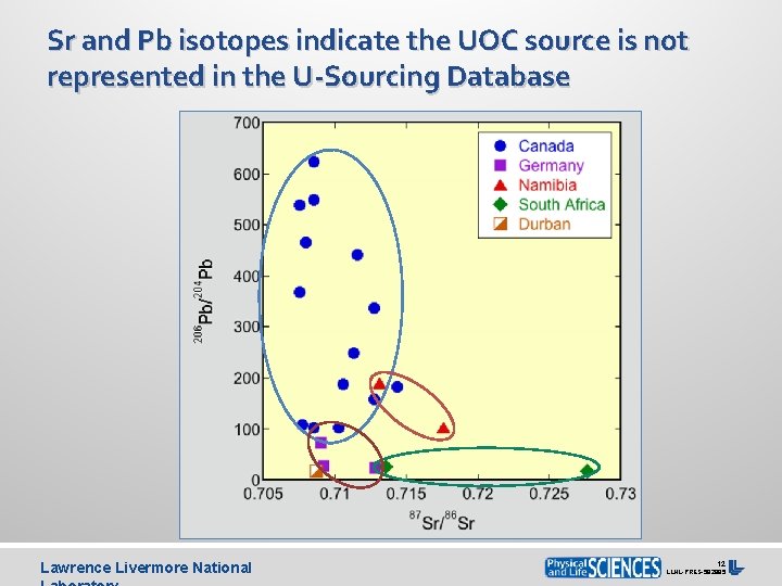 Sr and Pb isotopes indicate the UOC source is not represented in the U-Sourcing