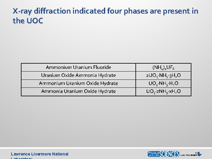 X-ray diffraction indicated four phases are present in the UOC Lawrence Livermore National 9