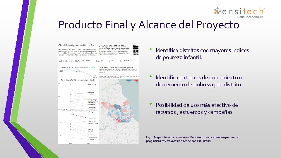 Producto Final y Alcance del Proyecto • Identifica distritos con mayores índices de pobreza Producto Final y Alcance del Proyecto • Identifica distritos con mayores índices de pobreza