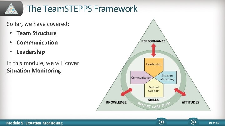 The Team. STEPPS Framework So far, we have covered: • Team Structure • Communication